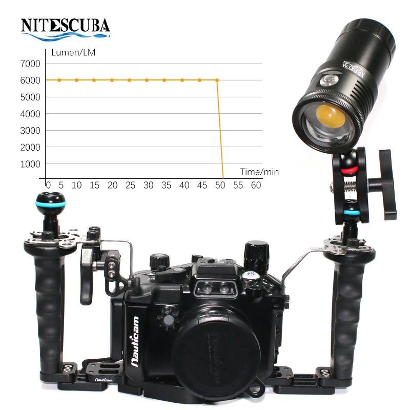 Nitescuba NSV60 LED Diving Vid - Photography Lighting Angles ulasan dan harga