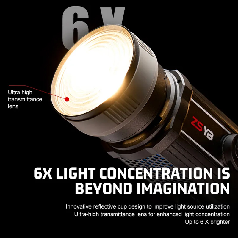 Fresnel Lens 15-55 Degree Adju - Photography Lighting For Products ulasan dan harga