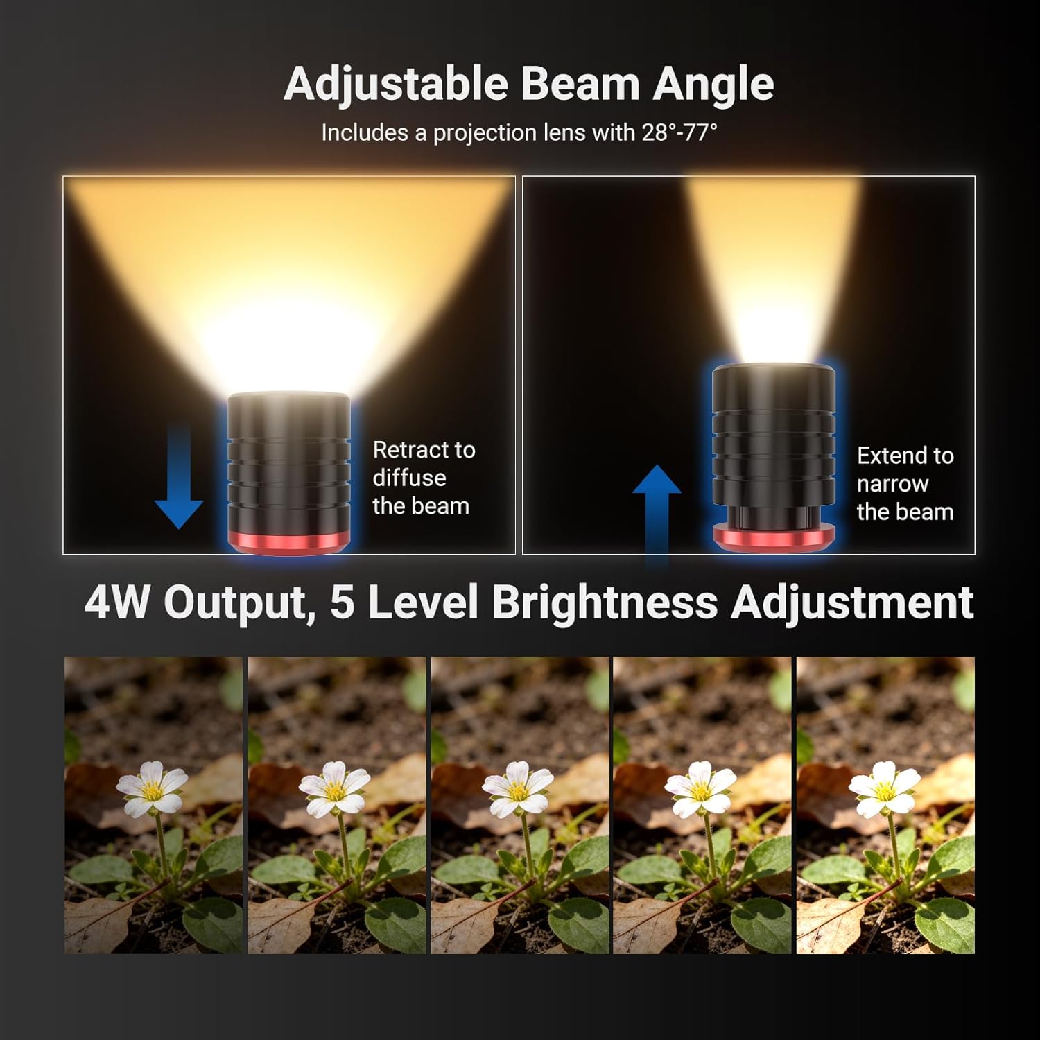 NEEWER Basics ML01 USB C LED L - Photography Lighting Angles ulasan dan harga